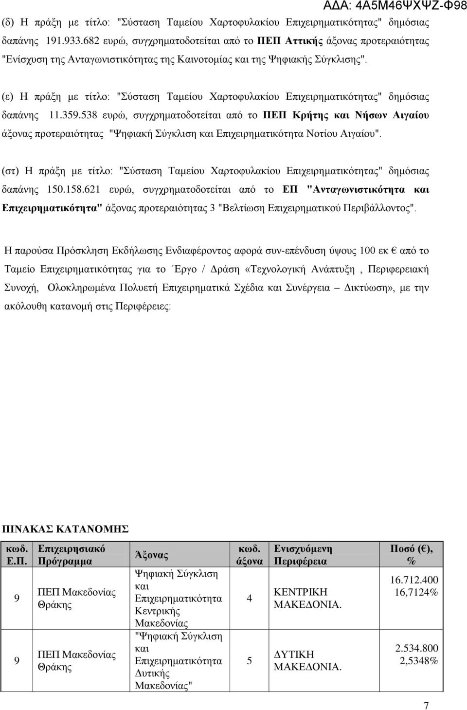 (ε) Η πράξη με τίτλο: "Σύσταση Ταμείου Χαρτοφυλακίου Επιχειρηματικότητας" δημόσιας δαπάνης 11.359.