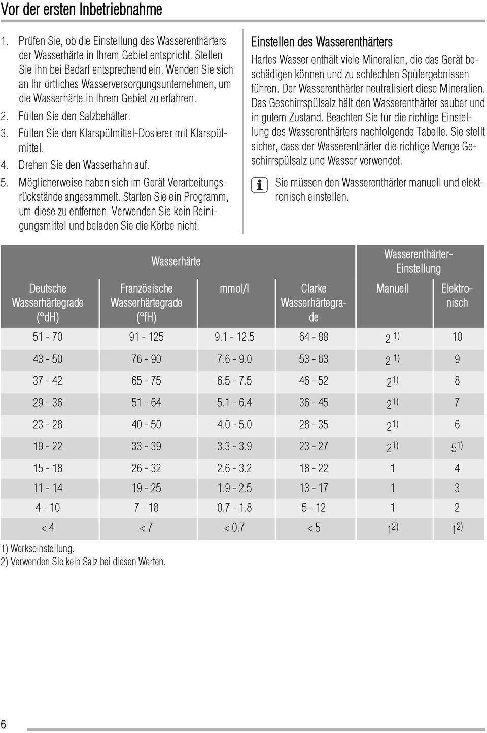 Füllen Sie den Klarspülmittel-Dosierer mit Klarspülmittel. 4. Drehen Sie den Wasserhahn auf. 5. Möglicherweise haben sich im Gerät Verarbeitungsrückstände angesammelt.