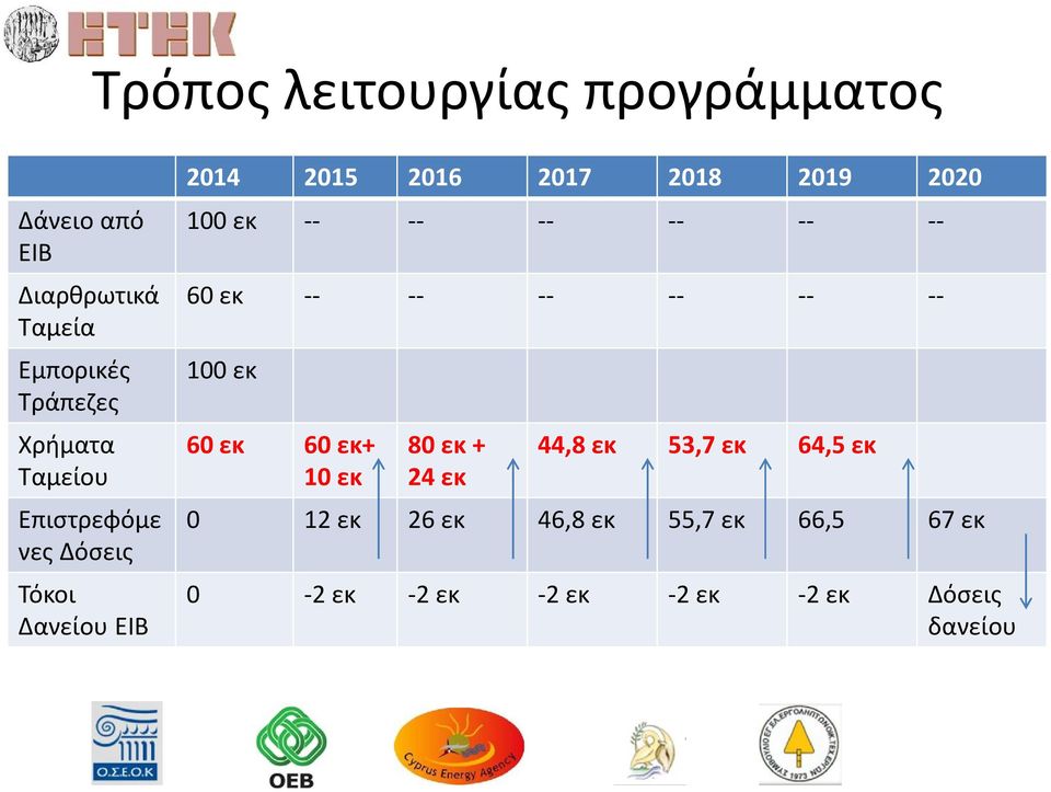 -- -- -- -- -- 60 εκ -- -- -- -- -- -- 100 εκ 60 εκ 60 εκ+ 10 εκ 80 εκ + 24 εκ 44,8 εκ 53,7