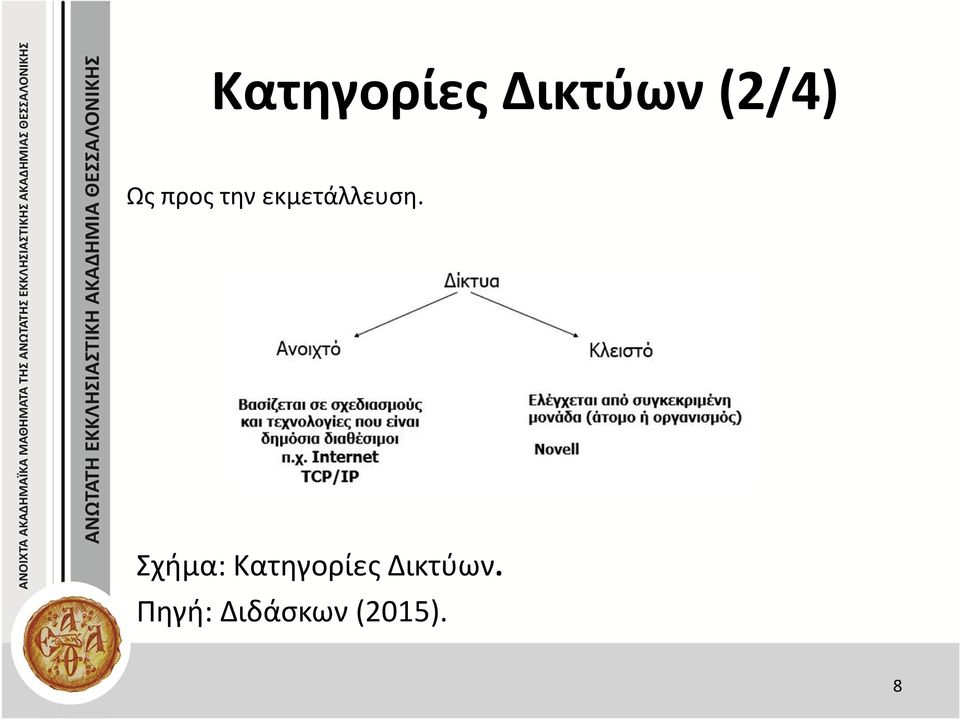 Σχήμα: Κατηγορίες Δικτύων.