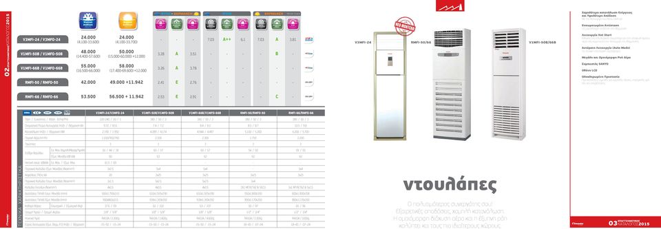 76 - - - - - - V3MFI-24 RMFI-50/66 V1MFI-50B/66B Χαµηλότερη κατανάλωση Ενέργειας και Υψηλότερη Με την λειτουργία του Νέου Defrost. Ενσωµατωµένη Αντίσταση Για μεγαλύτερη απόδοση στη θέρμανση.