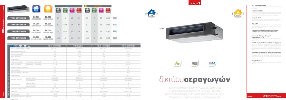 947 από -15 ο C έως +50 ο C V2MDI από -15 ο C έως +24 ο C Α++ Κλιματιστικές μονάδες ενεργειακής κλάσης Α++ οικολογικού σχεδιασμού.