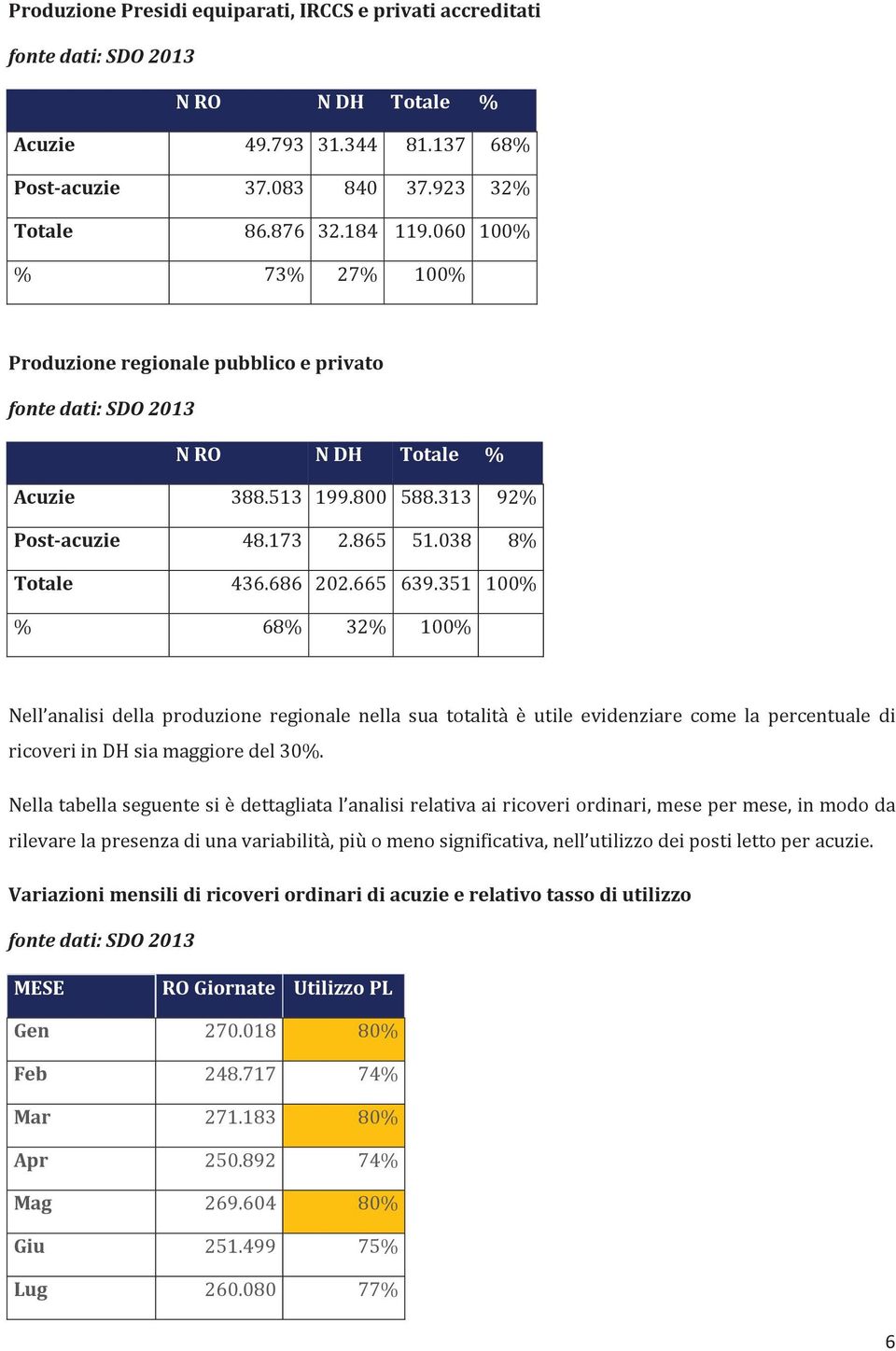 Totale % Acuzie Postacuzie Totale