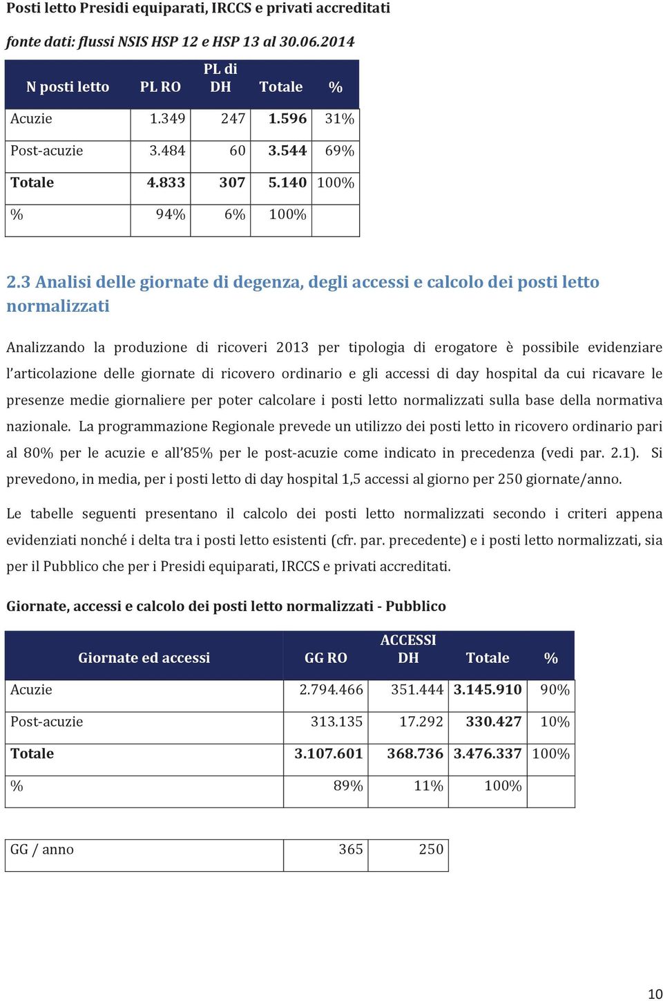 3Analisidellegiornatedidegenza,degliaccessiecalcolodeipostiletto normalizzati