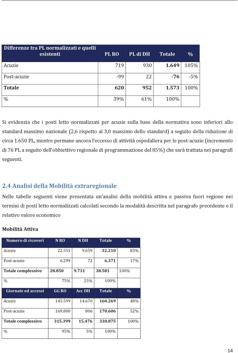 4AnalisidellaMobilitàextraregionale MobilitàAttiva Numerodiricoveri NRO NDH Totale