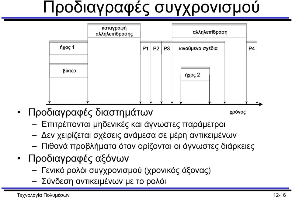 χειρίζεται σχέσεις ανάµεσα σε µέρη αντικειµένων Πιθανά προβλήµατα όταν ορίζονται οι άγνωστες διάρκειες