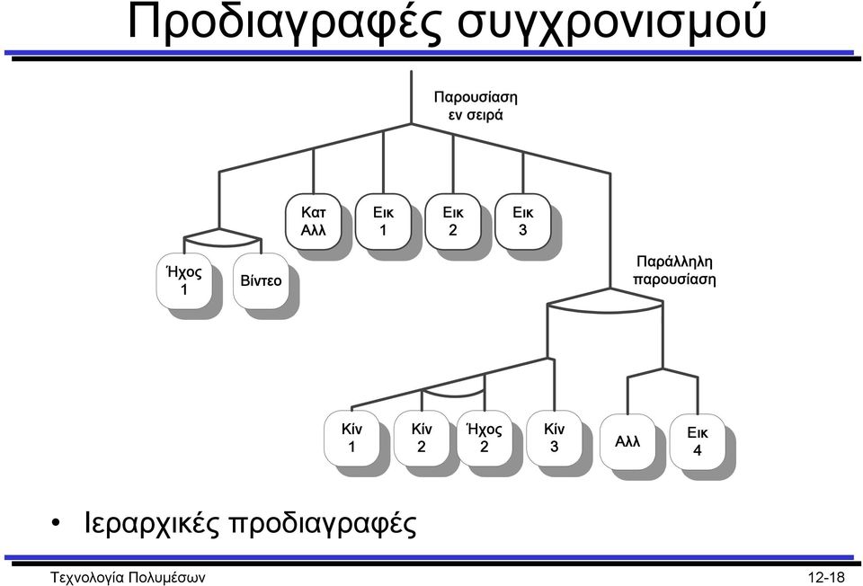 Παράλληλη παρουσίαση Κίν 1 Κίν 2 Ήχος 2 Κίν 3