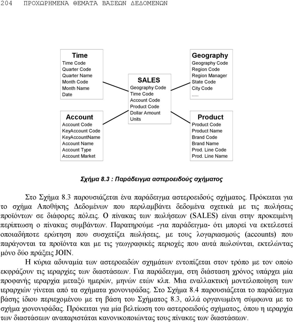 .. Product Product Code Product Name Brand Code Brand Name Prod. Line Code Prod. Line Name Σχήµα 8.3 : Παράδειγµα αστεροειδούς σχήµατος Στο Σχήµα 8.
