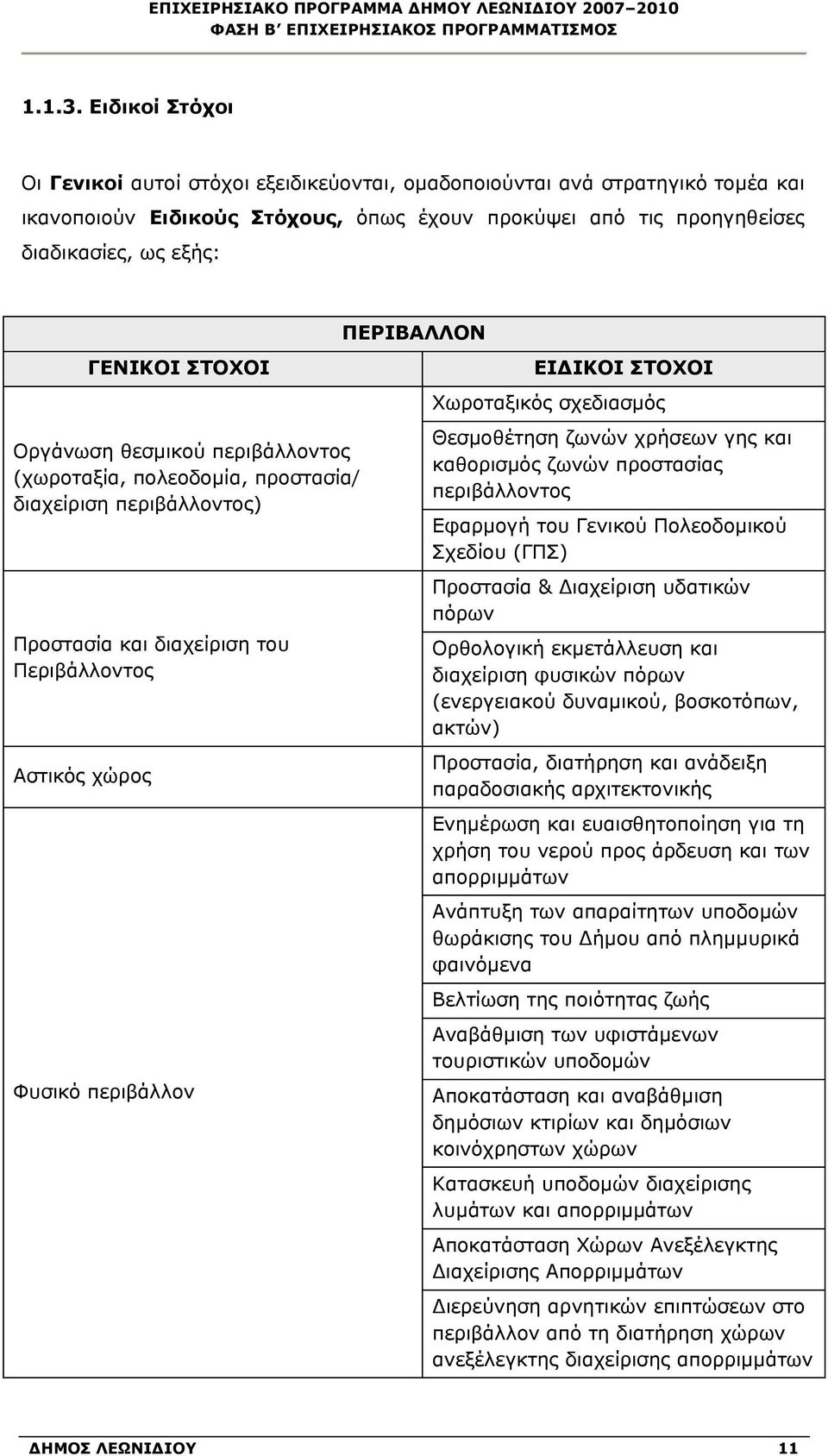 ΓΕΝΙΚΟΙ ΣΤΟΧΟΙ Οργάνωση θεσμικού περιβάλλοντος (χωροταξία, πολεοδομία, προστασία/ διαχείριση περιβάλλοντος) Προστασία και διαχείριση του Περιβάλλοντος Αστικός χώρος Φυσικό περιβάλλον ΕΙΔΙΚΟΙ ΣΤΟΧΟΙ