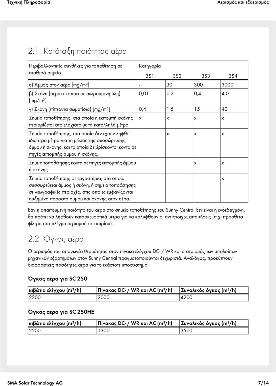 0,2 0,4 4,0 [mg/m³] γ) Σκόνη (πίπτοντα σωματίδια) [mg/m³] 0,4 1,5 15 40 Σημεία τοποθέτησης, στα οποία η εκπομπή σκόνης x x x x περιορίζεται στο ελάχιστο με τα κατάλληλα μέτρα.