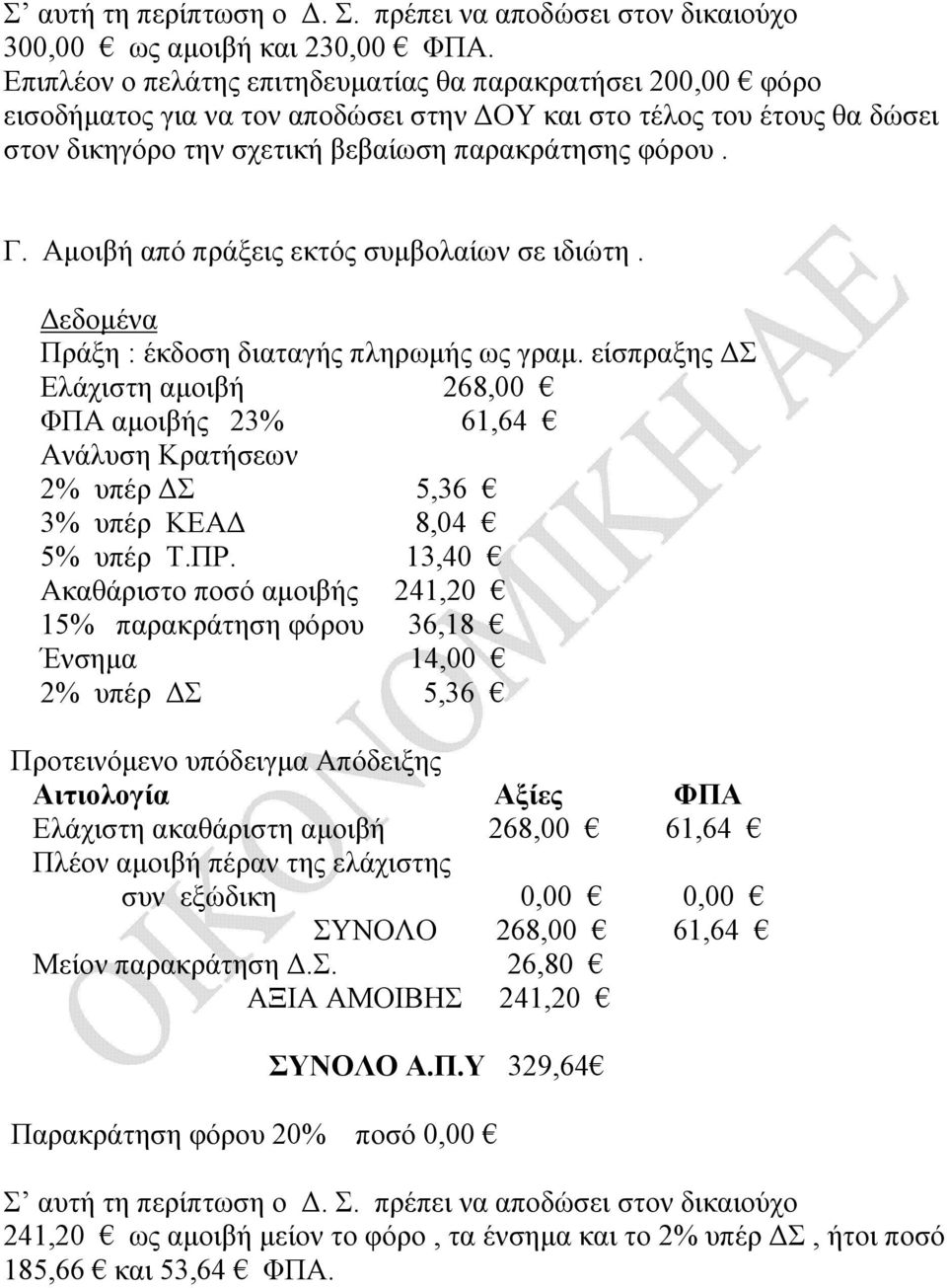 Αμοιβή από πράξεις εκτός συμβολαίων σε ιδιώτη. Δεδομένα Πράξη : έκδοση διαταγής πληρωμής ως γραμ.