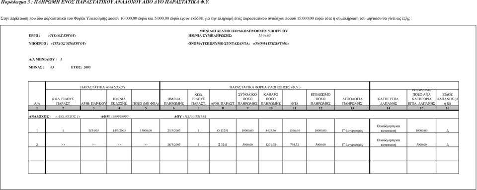 000,00 ευρώ τότε η συµπλήρωση του µηνιαίου θα γίνει ως εξής : ΕΡΓΟ : «ΤΙΤΛΟΣ ΕΡΓΟΥ» ΣΥΜΠΛΗΡΩΣΗΣ: 15/04/05 ΕΙ ΟΥΣ ΕΙ ΟΥΣ ΑΙΤΙΟΛΟΓΙΑ ΚΑΤΗΓ.ΕΠΙΛ.