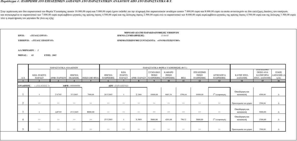 000,00 ευρώ τα οποία αντιστοιχούν σε δύο επιλέξιµες δαπάνες του υποέργου, και συγκεκριµένα το παραστατικό των 7.000,00 ευρώ περιλαµβάνει εργασίες της πρώτης ύψους 4.500,00 ευρώ και της δεύτερης ύψους.