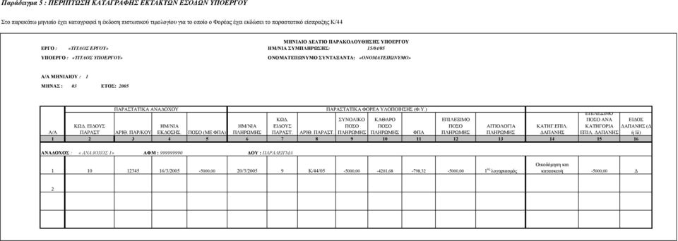 είσπραξης Κ/44 ΕΡΓΟ : «ΤΙΤΛΟΣ ΕΡΓΟΥ» ΣΥΜΠΛΗΡΩΣΗΣ: 15/04/05 ΑΝΑ ΕΙ ΟΥΣ ΕΙ ΟΥΣ ΑΙΤΙΟΛΟΓΙΑ ΚΑΤΗΓ.