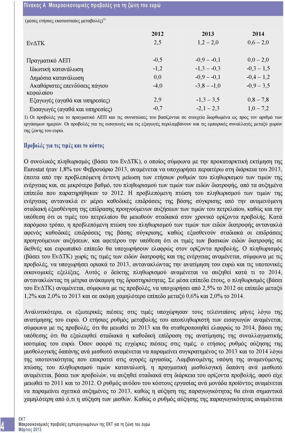 υπηρεσίες) -0,7-2,1 2,3 1,0 7,2 1) Οι προβολές για το πραγματικό ΑΕΠ και τις συνιστώσες του βασίζονται σε στοιχεία διορθωμένα ως προς τον αριθμό των εργάσιμων ημερών.