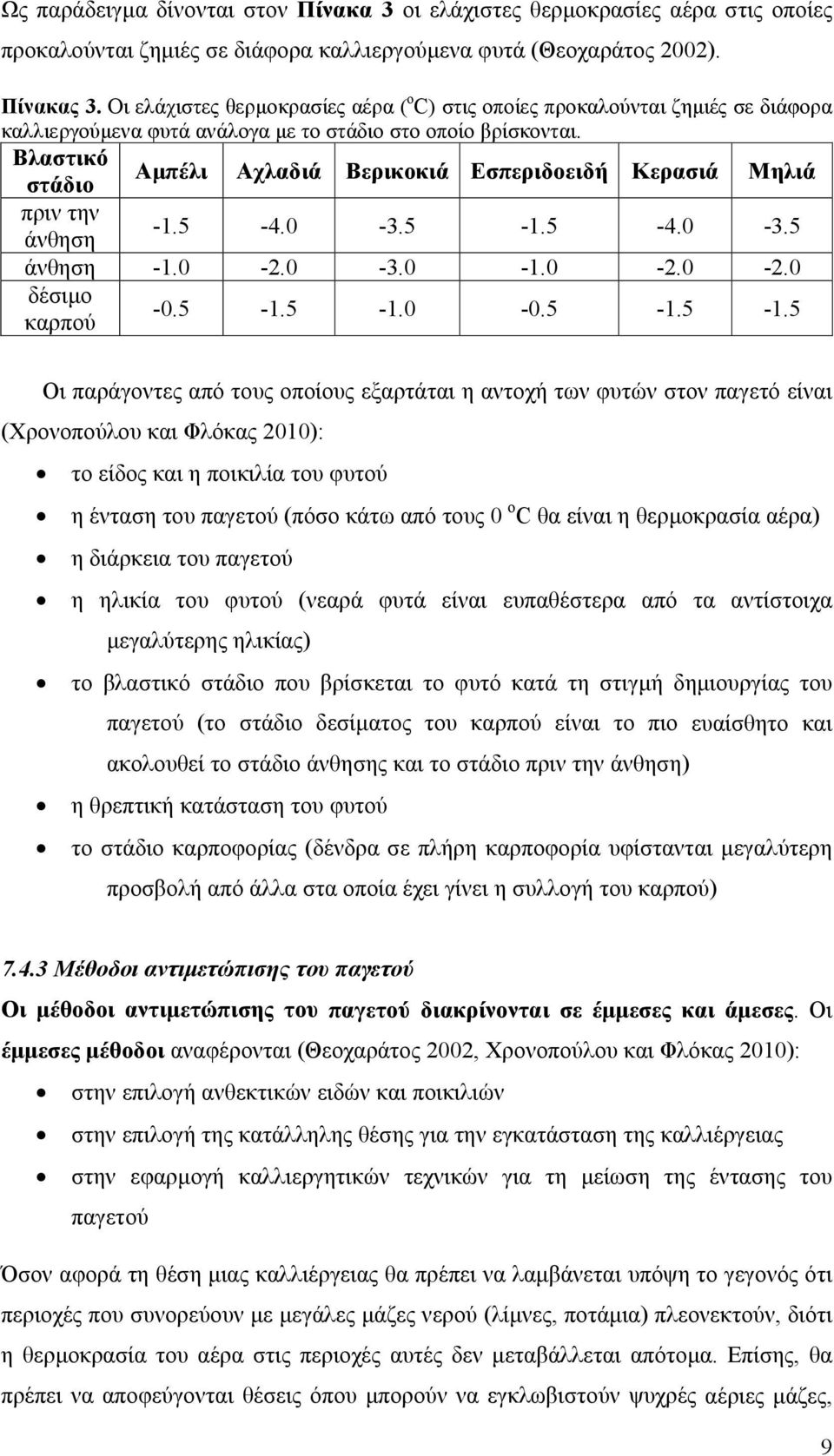 Βλαστικό στάδιο Αµπέλι Αχλαδιά Βερικοκιά Εσπεριδοειδή Κερασιά Μηλιά πριν την άνθηση -1.5-4.0-3.5-1.