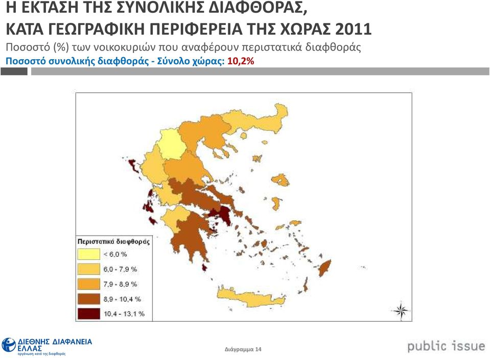 νοικοκυριών που αναφέρουν περιστατικά διαφθοράς