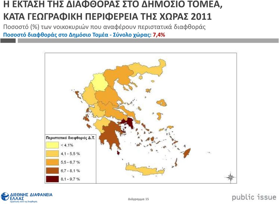 νοικοκυριών που αναφέρουν περιστατικά διαφθοράς