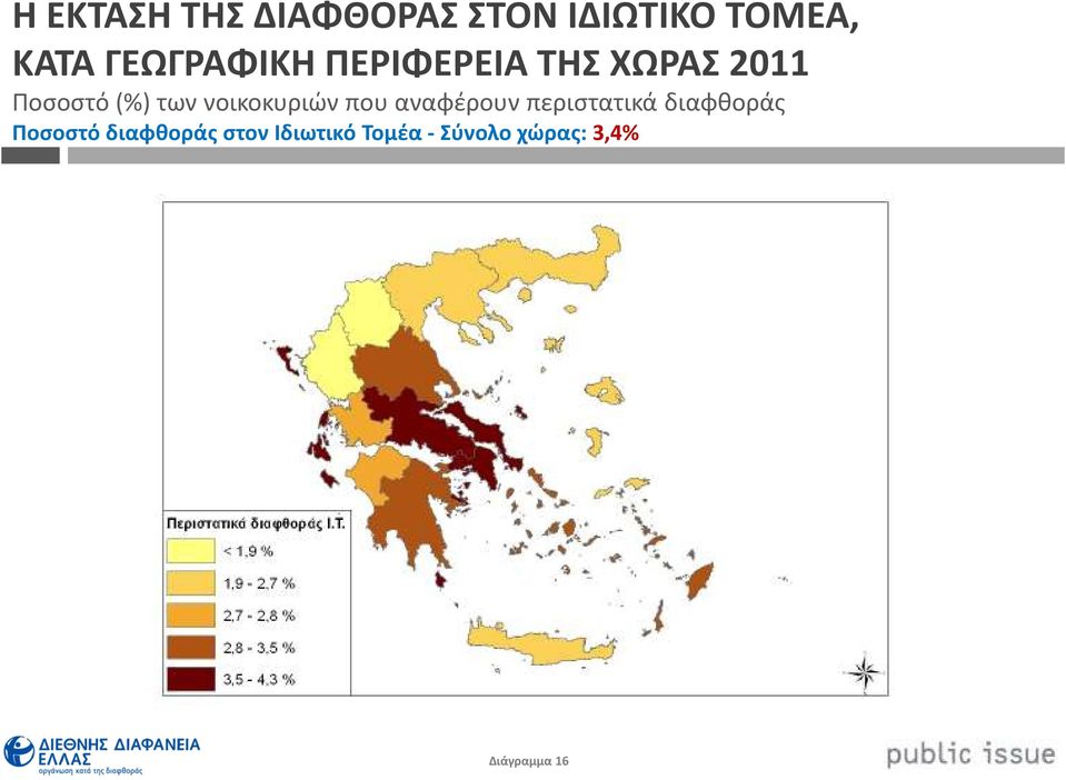 νοικοκυριών που αναφέρουν περιστατικά διαφθοράς Ποσοστό