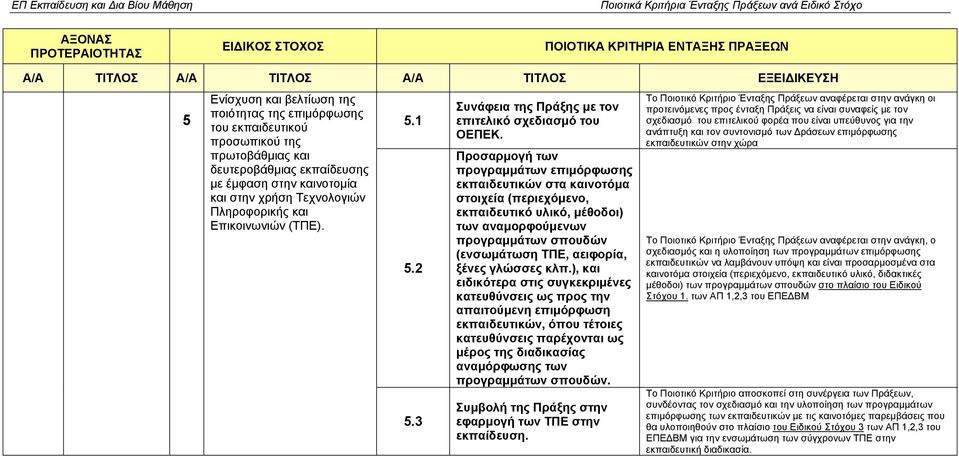 Προσαρµογή των προγραµµάτων επιµόρφωσης εκπαιδευτικών στα καινοτόµα στοιχεία (περιεχόµενο, εκπαιδευτικό υλικό, µέθοδοι) των αναµορφούµενων προγραµµάτων σπουδών (ενσωµάτωση ΤΠΕ, αειφορία, ξένες