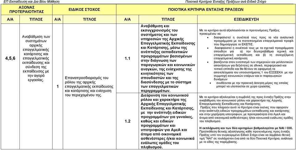 2 Αναβάθµιση και εκσυγχρονισµός του συστήµατος και των υπηρεσιών της Αρχικής Επαγγελµατικής Εκπαίδευσης και Κατάρτισης, µέσω της ανάπτυξης εκπαιδευτικών προγραµµάτων βασισµένων στην διάγνωση των