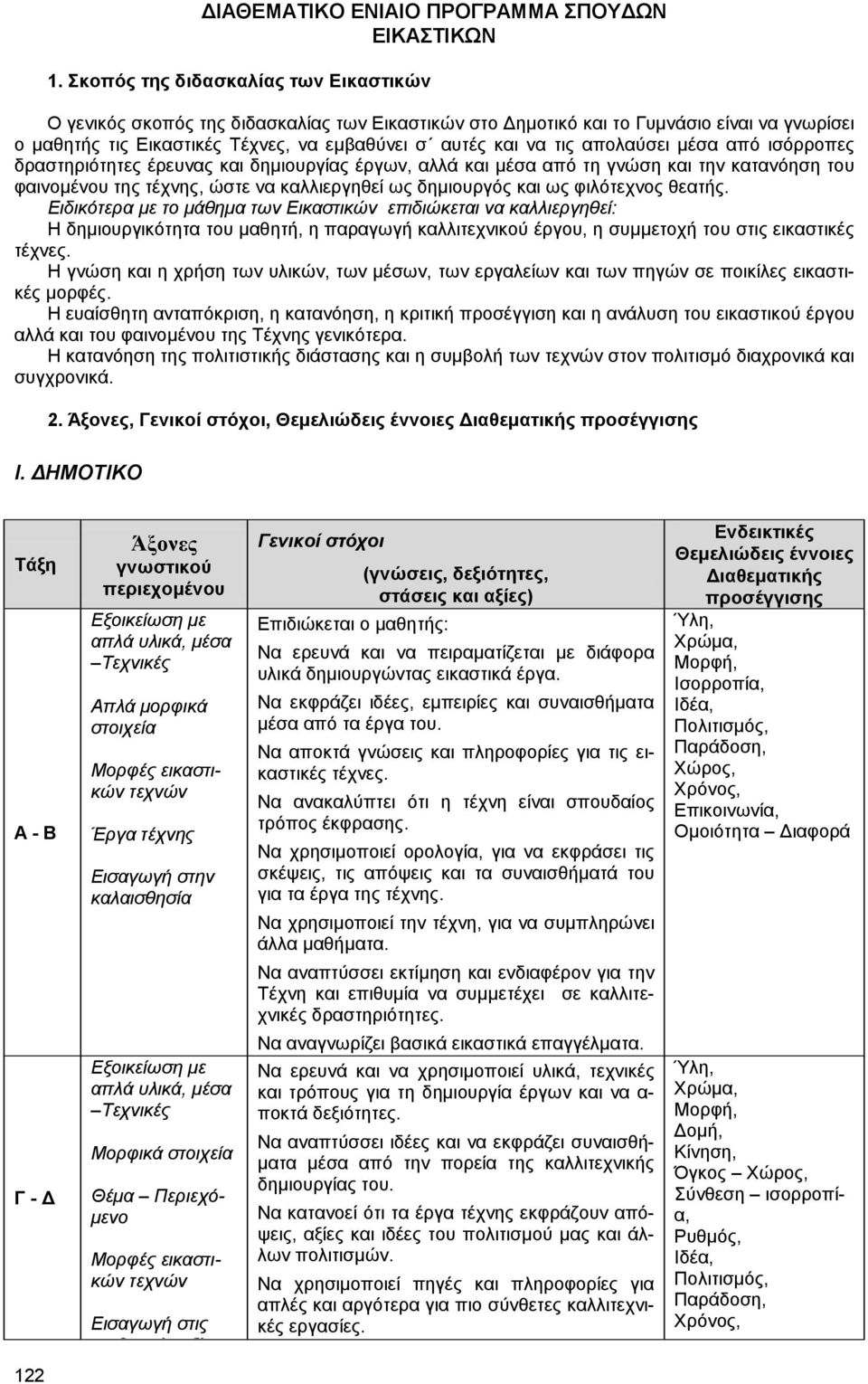 απολαύσει µέσα από ισόρροπες δραστηριότητες έρευνας και δηµιουργίας έργων, αλλά και µέσα από τη γνώση και την κατανόηση του φαινοµένου της τέχνης, ώστε να καλλιεργηθεί ως δηµιουργός και ως φιλότεχνος