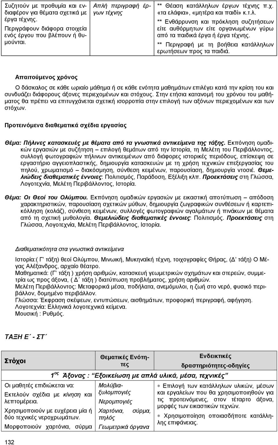 ** Περιγραφή µε τη βοήθεια κατάλληλων ερωτήσεων προς τα παιδιά.