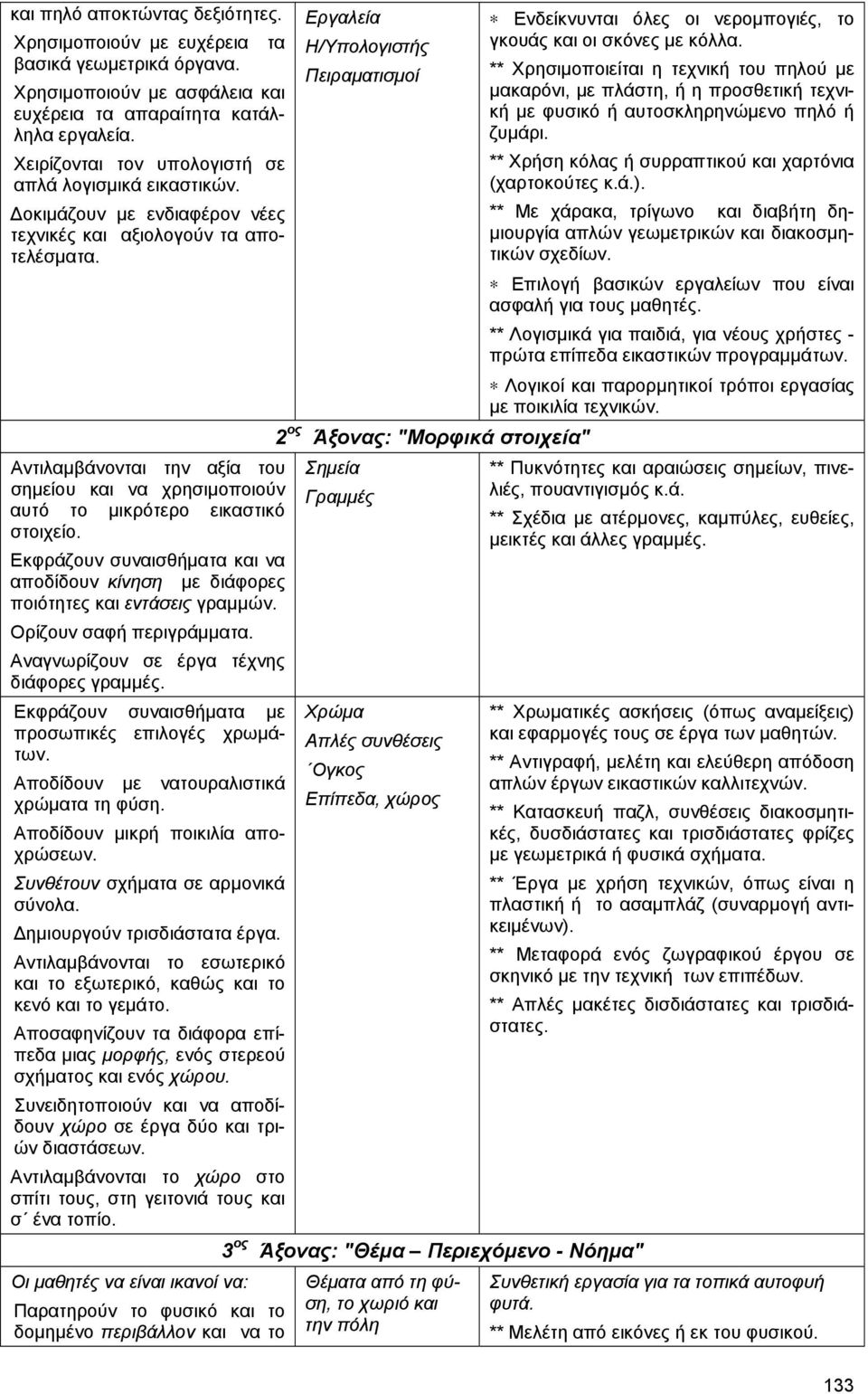 Αντιλαµβάνονται την αξία του σηµείου και να χρησιµοποιούν αυτό το µικρότερο εικαστικό στοιχείο. Εκφράζουν συναισθήµατα και να αποδίδουν κίνηση µε διάφορες ποιότητες και εντάσεις γραµµών.