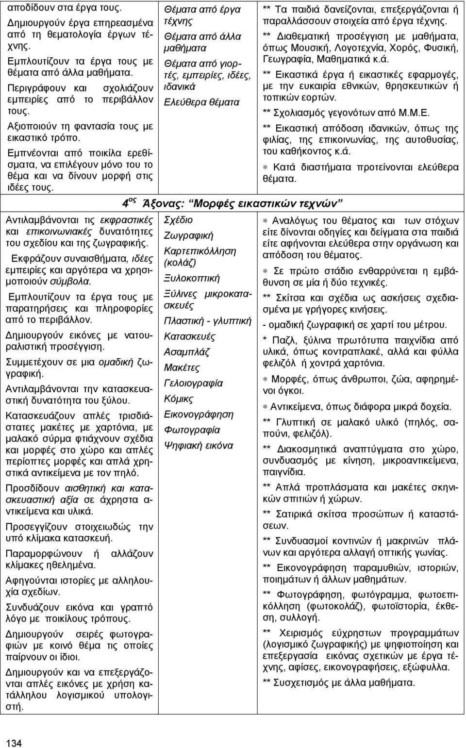 εικαστικές εφαρµογές, Γεωγραφία, Μαθηµατικά κ.ά. θέµατα από άλλα µαθήµατα.