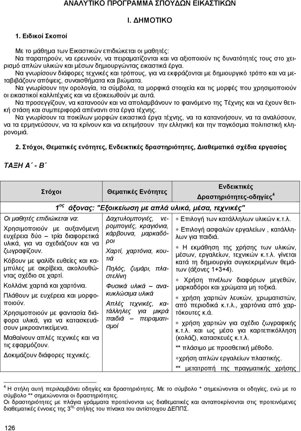 εικαστικά έργα. Να γνωρίσουν διάφορες τεχνικές και τρόπους, για να εκφράζονται µε δηµιουργικό τρόπο και να µεταβιβάζουν απόψεις, συναισθήµατα και βιώµατα.