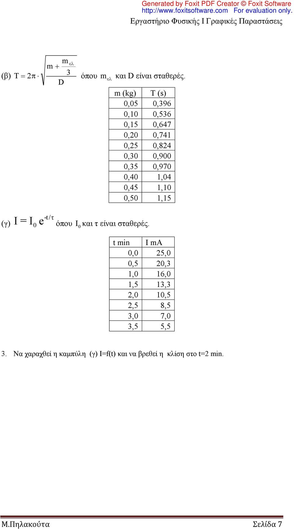 1,04 0,45 1,10 0,50 1,15 -t/τ I = I0 e όπου 0 I και τ είναι σταθερές.