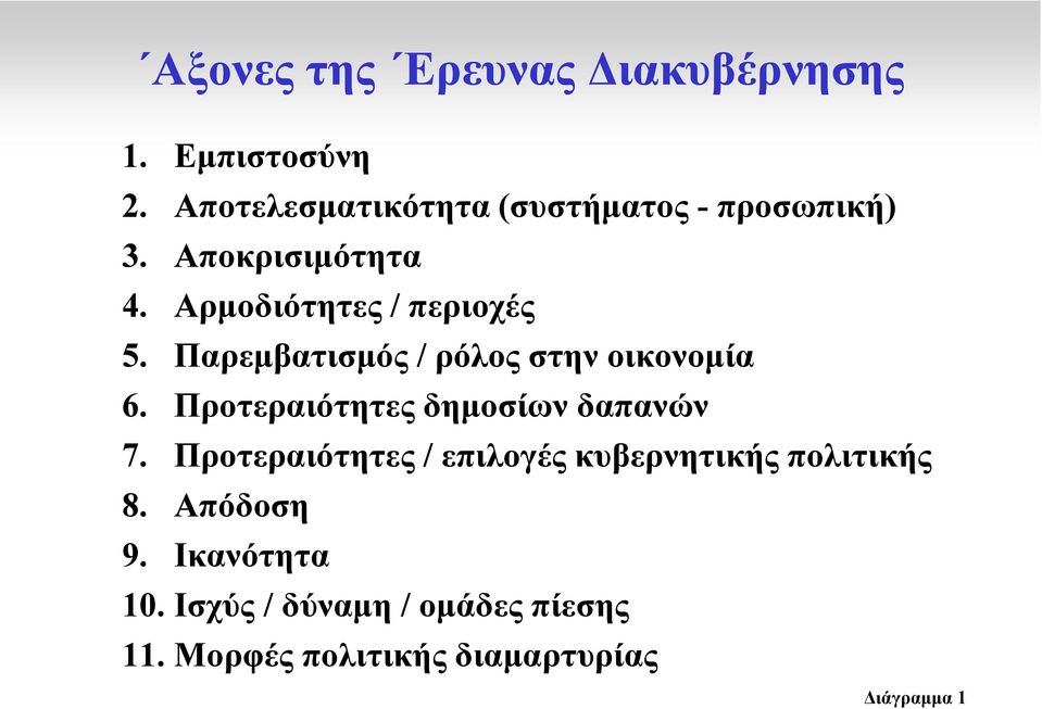 Παρεµβατισµός / ρόλος στην οικονοµία 6. Προτεραιότητες δηµοσίων δαπανών 7.