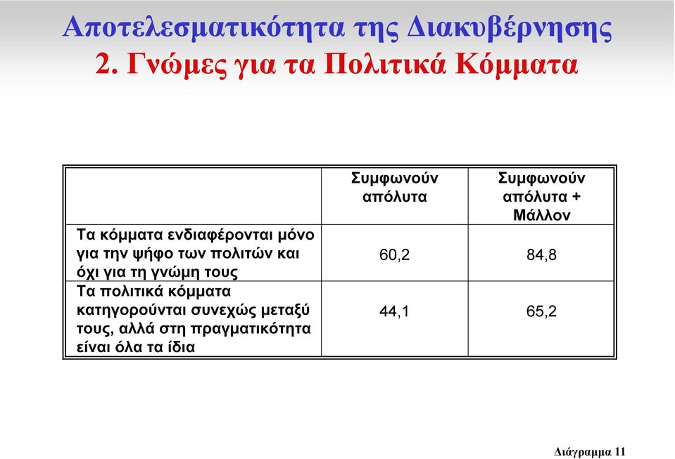 πολιτών και όχι για τη γνώµη τους Τα πολιτικά κόµµατα κατηγορούνται συνεχώς