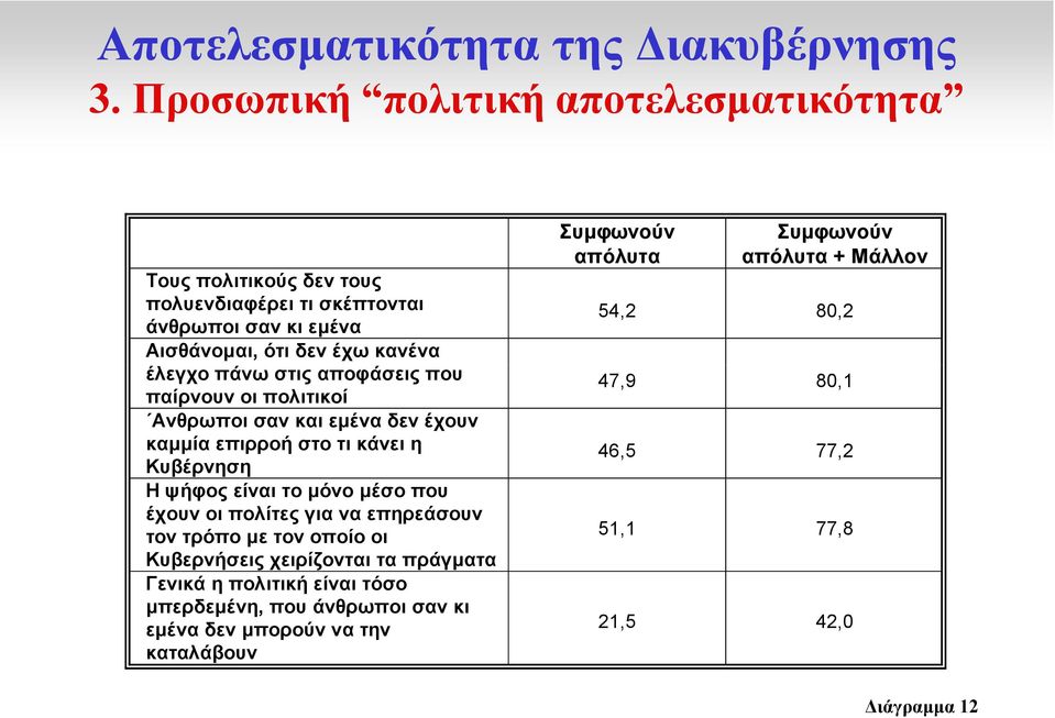 στις αποφάσεις που παίρνουν οι πολιτικοί Ανθρωποι σαν και εµένα δεν έχουν καµµία επιρροή στο τι κάνει η Κυβέρνηση Η ψήφος είναι το µόνο µέσο που έχουν οι