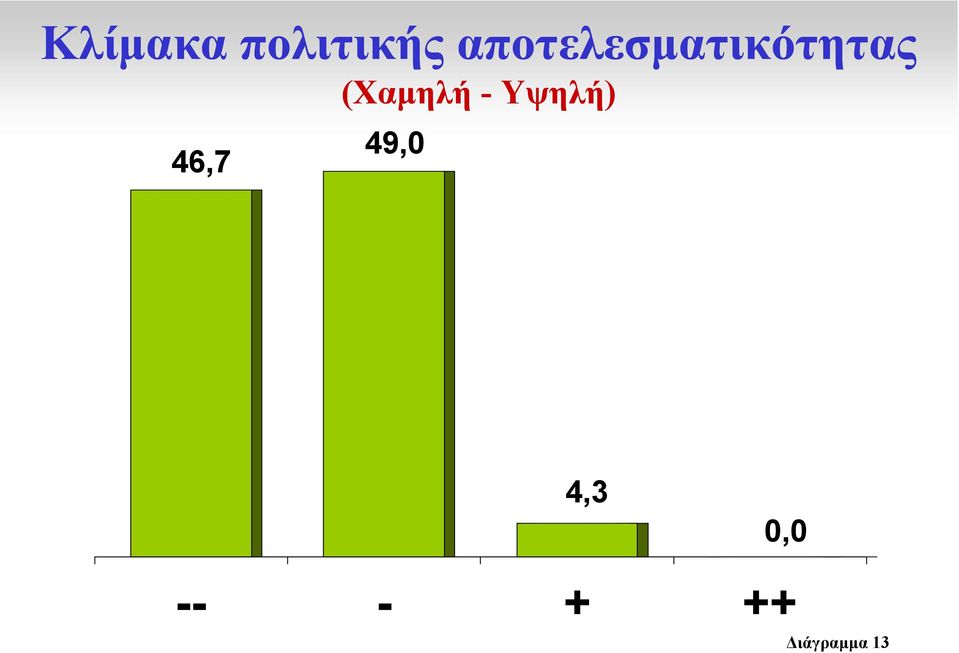 49,0 46,7 (Χαµηλή -