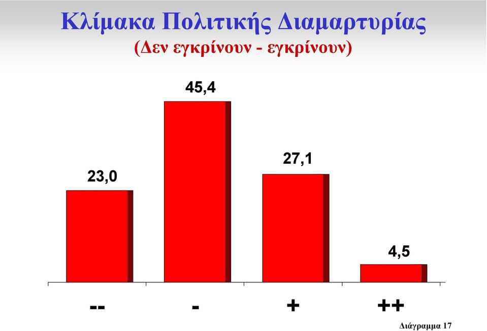 εγκρίνουν - εγκρίνουν)