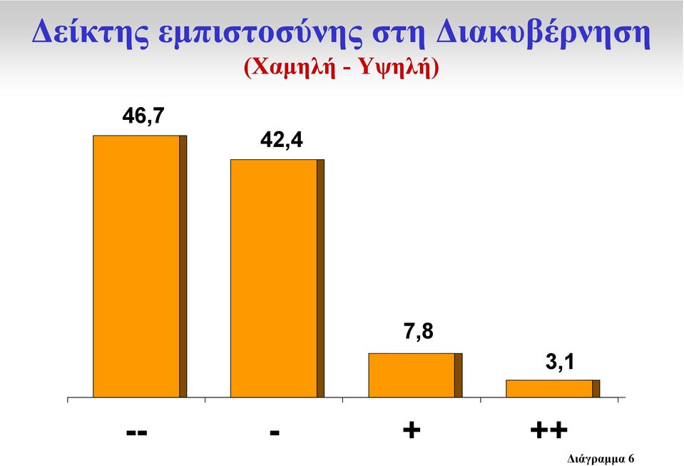 (Χαµηλή - Υψηλή) 46,7