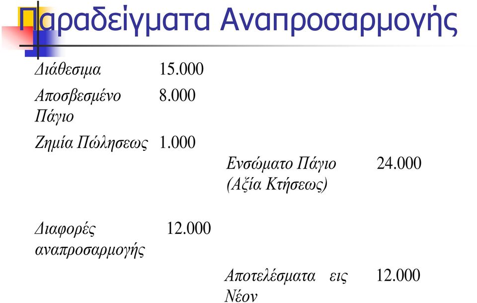 000 Ενσώματο Πάγιο (Αξία Κτήσεως) 24.