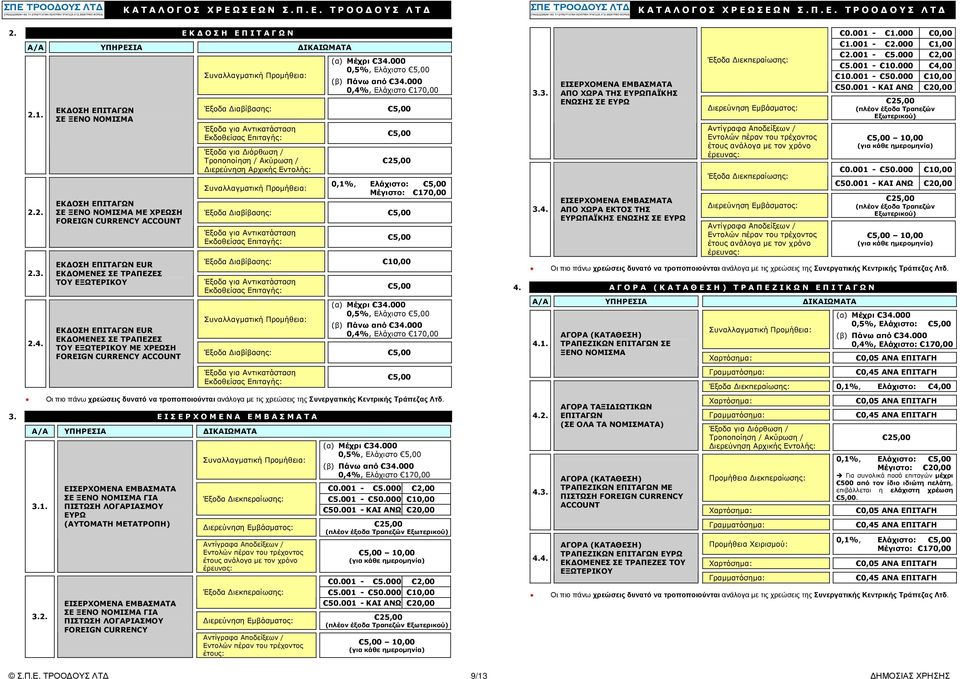 ΤΟΥ ΕΞΩΤΕΡΙΚΟΥ ΜΕ ΧΡΕΩΣΗ FOREIGN CURRENCY ACCOUNT (α) Μέχρι 34.000 0,5%, Ελάχιστο 5,00 (β) Πάνω από 34.