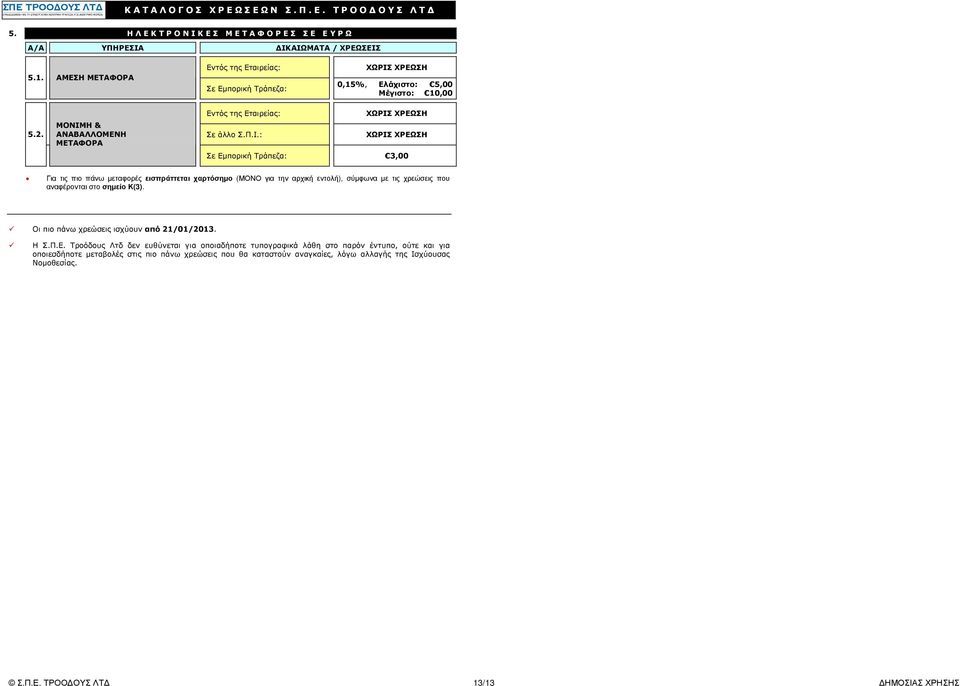 Οι πιο πάνω χρεώσεις ισχύουν από 21/01/2013. Η Σ.Π.Ε.