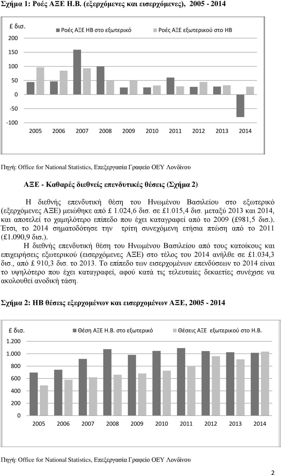 μειώθηκε από 1.24,6 δισ. σε 1.15,4 δισ. μεταξύ 213 και 214, και αποτελεί το χαμηλότερο επίπεδο που έχει καταγραφεί από το 29 ( 981,5 δισ.).