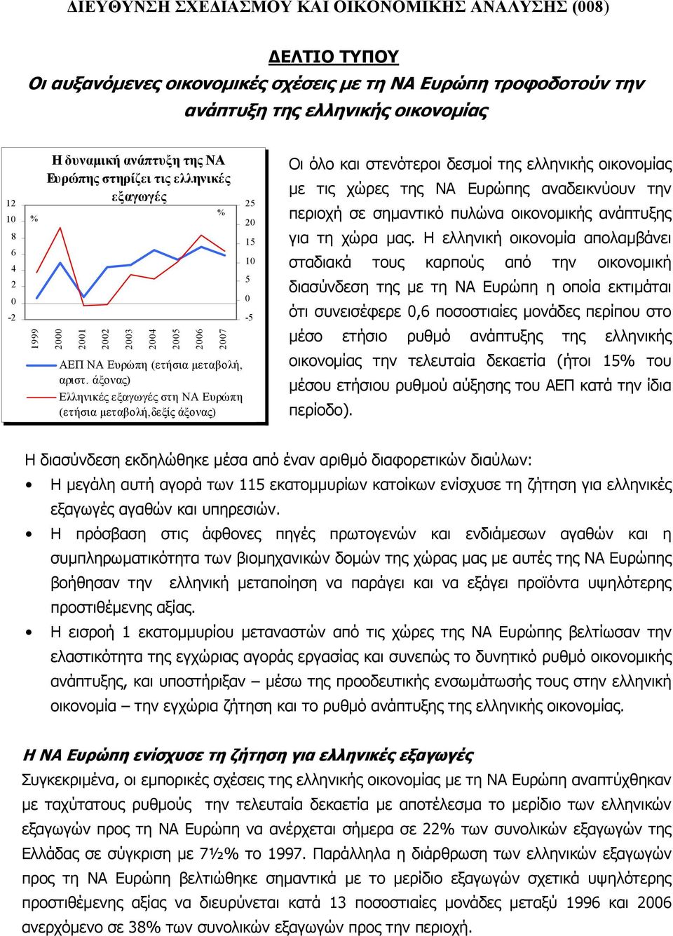 άξονας) Ελληνικές εξαγωγές στη ΝΑ Ευρώπη (ετήσια µεταβολή,δεξίς άξονας) % 25 20 15 10 5 0-5 Οι όλο και στενότεροι δεσµοί της ελληνικής οικονοµίας µε τις χώρες της ΝΑ Ευρώπης αναδεικνύουν την περιοχή