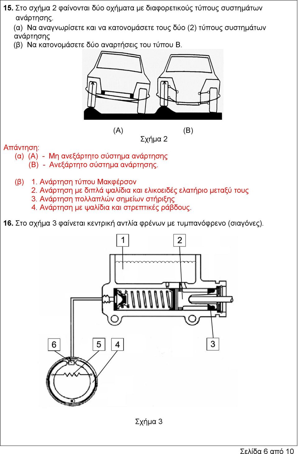 (Α) Σχήμα 2 (α) (Α) - Μη ανεξάρτητο σύστημα ανάρτησης (Β) - Ανεξάρτητο σύστημα ανάρτησης. (Β) (β) 1. Ανάρτηση τύπου Μακφέρσον 2.