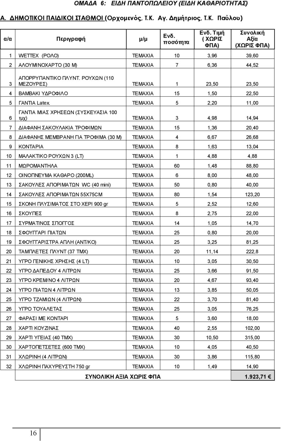 ΡΟΥΧΩΝ (110 ΜΕΖΟΥΡΕΣ) ΤΕΜΑΧΙΑ 1 23,50 23,50 4 ΒΑΜΒΑΚΙ ΥΔΡΟΦΙΛΟ ΤΕΜΑΧΙΑ 15 1,50 22,50 5 ΓΑΝΤΙΑ Latex.