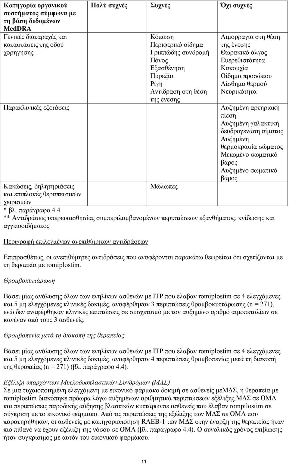 Ευερεθιστότητα Κακουχία Οίδημα προσώπου Αίσθημα θερμού Νευρικότητα Αυξημένη αρτηριακή πίεση Αυξημένη γαλακτική δεϋδρογενάση αίματος Αυξημένη θερμοκρασία σώματος Μειωμένο σωματικό βάρος Αυξημένο