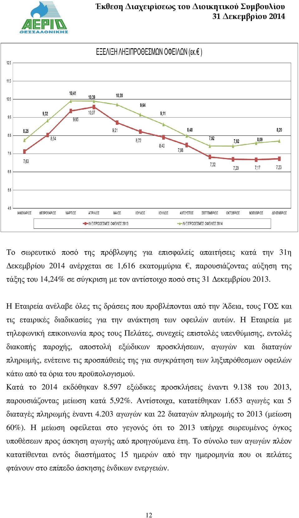 Η Εταιρεία µε τηλεφωνική επικοινωνία προς τους Πελάτες, συνεχείς επιστολές υπενθύµισης, εντολές διακοπής παροχής, αποστολή εξώδικων προσκλήσεων, αγωγών και διαταγών πληρωµής, ενέτεινε τις προσπάθειές