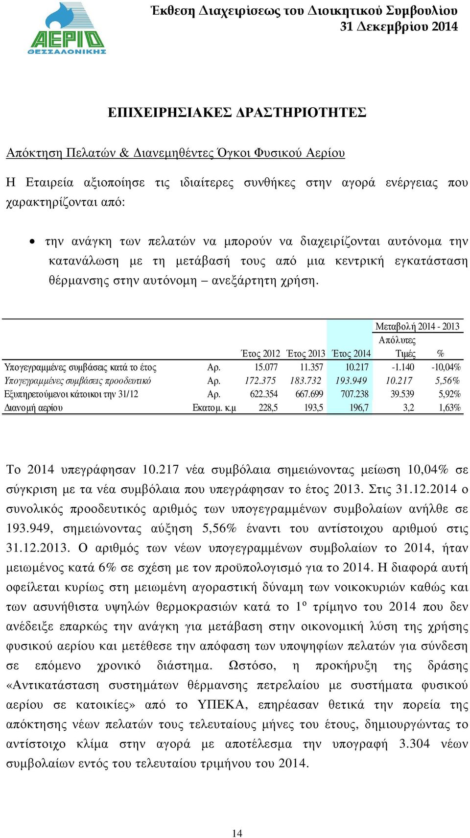 Μεταβολή 2014-2013 Απόλυτες Έτος 2012 Έτος 2013 Έτος 2014 Τιµές % Υπογεγραµµένες συµβάσεις κατά το έτος Αρ. 15.077 11.357 10.217-1.140-10,04% Υπογεγραµµένες συµβάσεις προοδευτικό Αρ. 172.375 183.