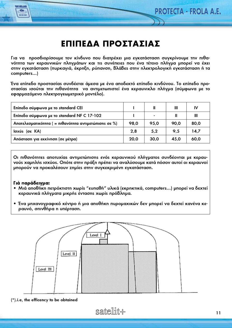 Το επίπεδο προστασίας ισούται την πιθανότητα να αντιμετωπιστεί ένα κεραυνικλο πλήγμα (σύμφωνα με το εφαρμοζόμενο ηλεκτρογεωμετρικό μοντέλο).