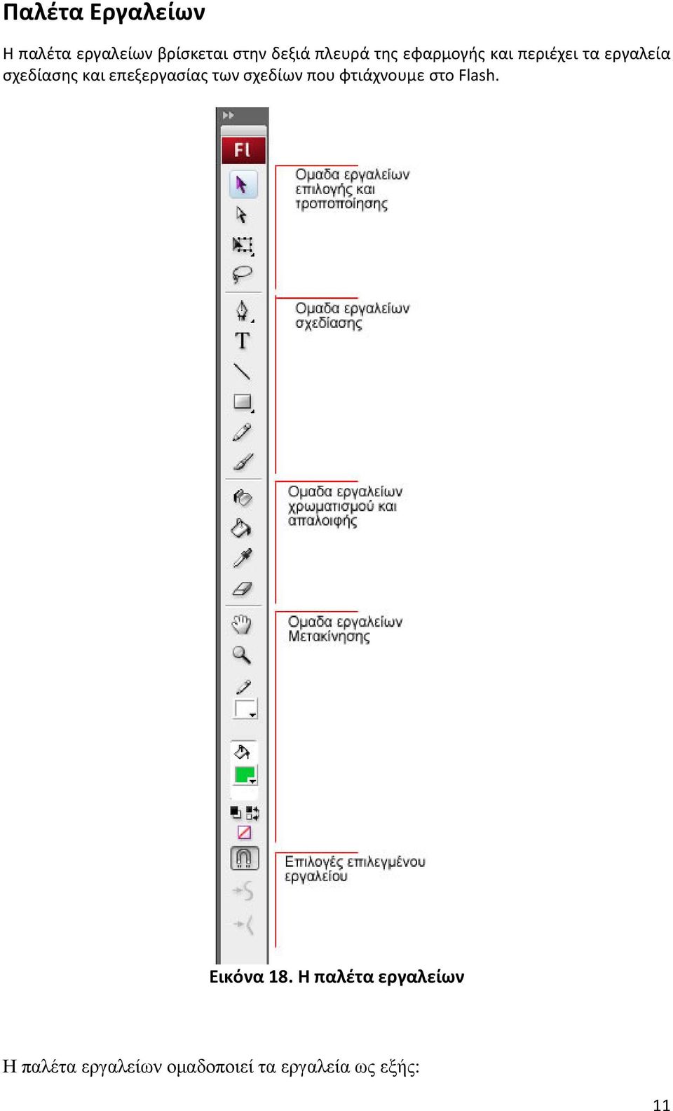 επεξεργασίας των σχεδίων που φτιάχνουμε στο Flash. Εικόνα 18.