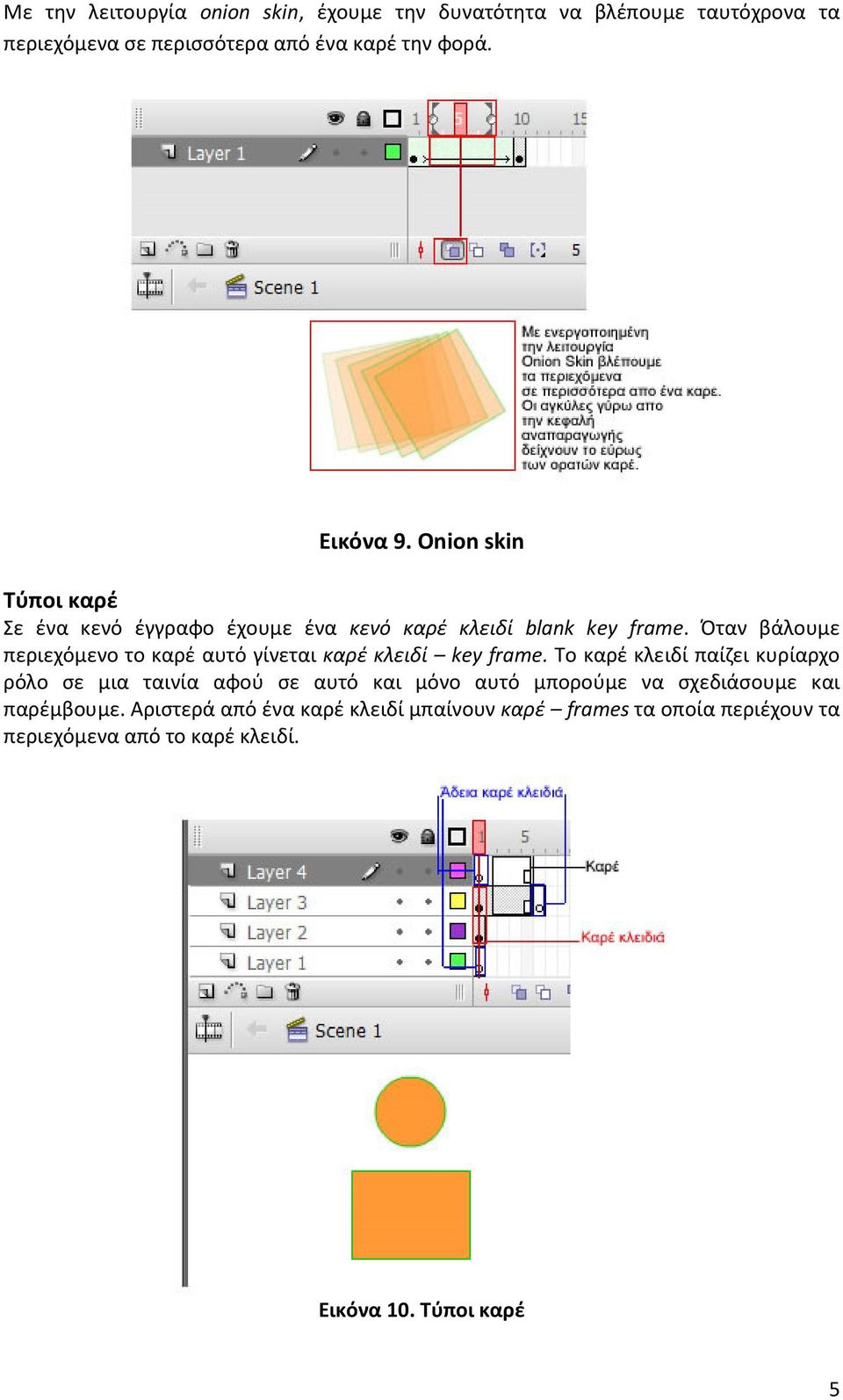 Όταν βάλουμε περιεχόμενο το καρέ αυτό γίνεται καρέ κλειδί key frame.